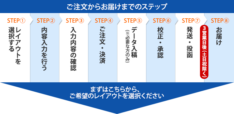 合併 業務提携 挨拶状印刷専門店 挨拶状の達人 会長 社長就任から個人の挨拶まで