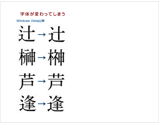 Windows Vista 字形の障害例